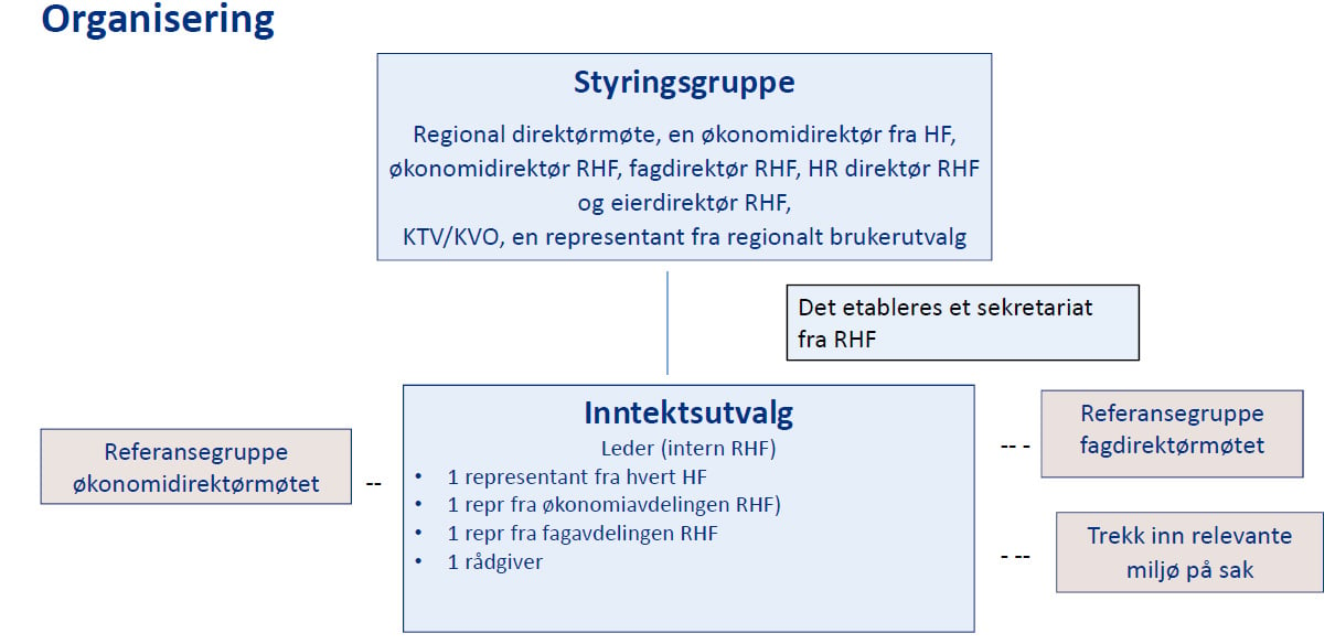 Ny Finansieringsmodell - Helse Midt-Norge RHF